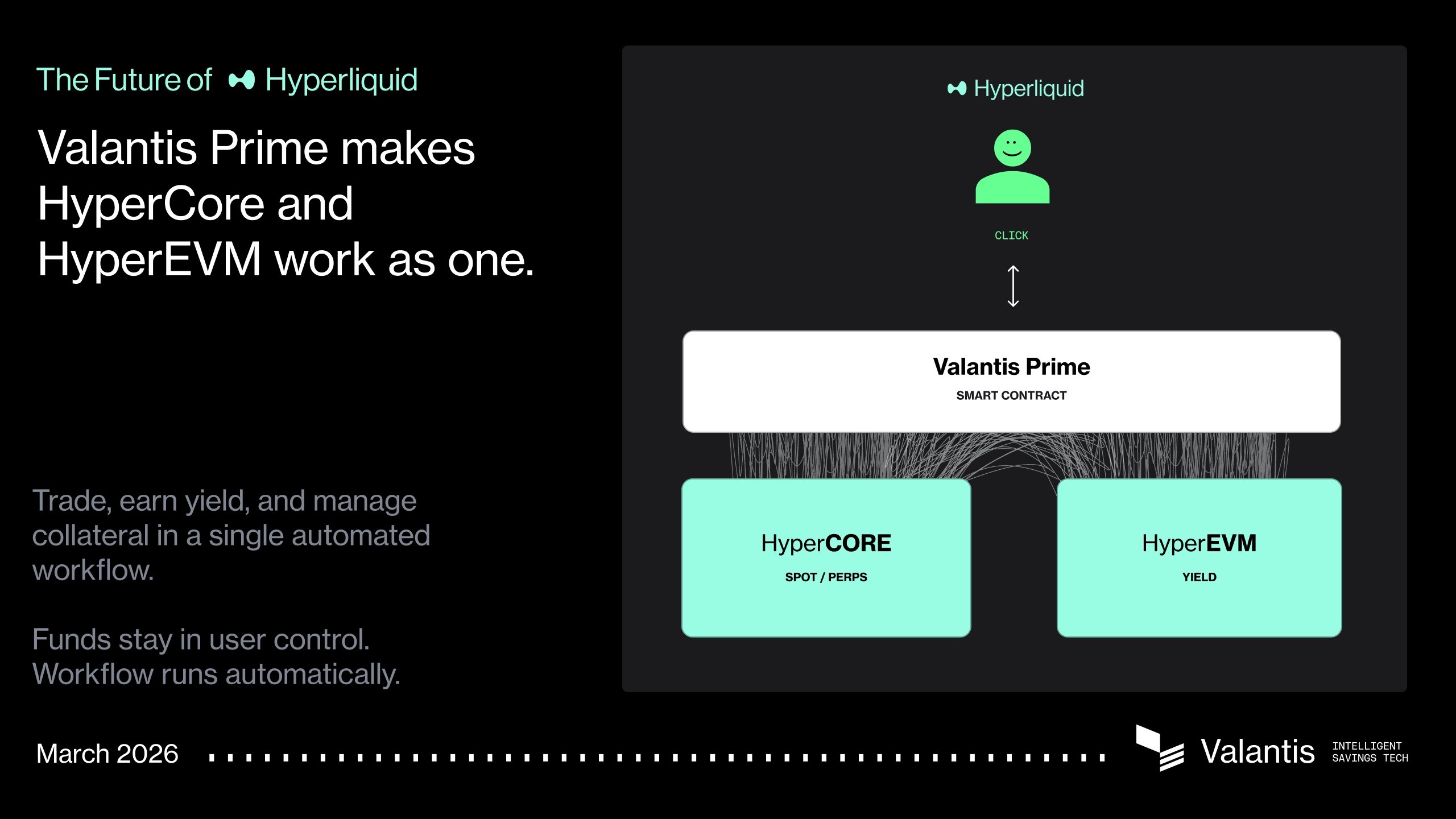 Diagram of Valantis Prime as one account across HyperEVM and HyperCore